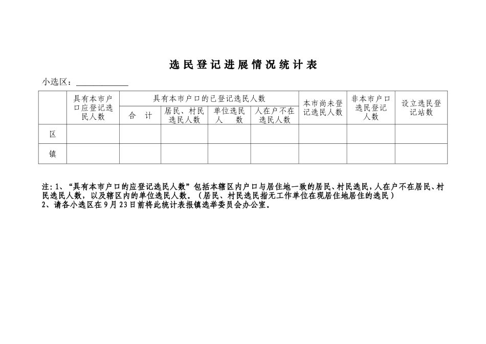 全市区县、乡镇人大换届选工作进展情况统计报表_第2页