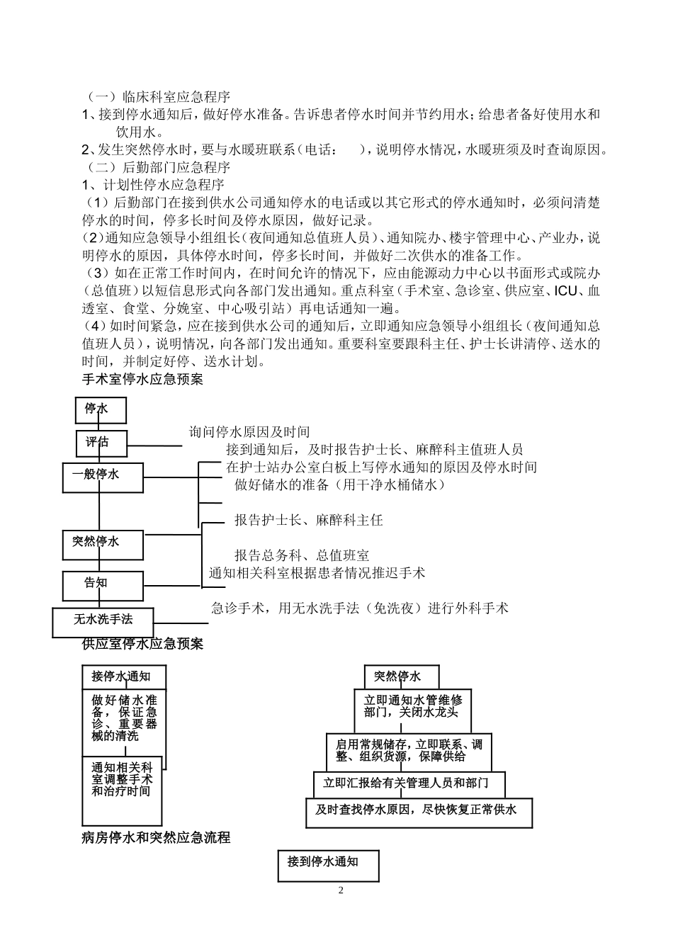 全院停水应急预案演练方案_第2页