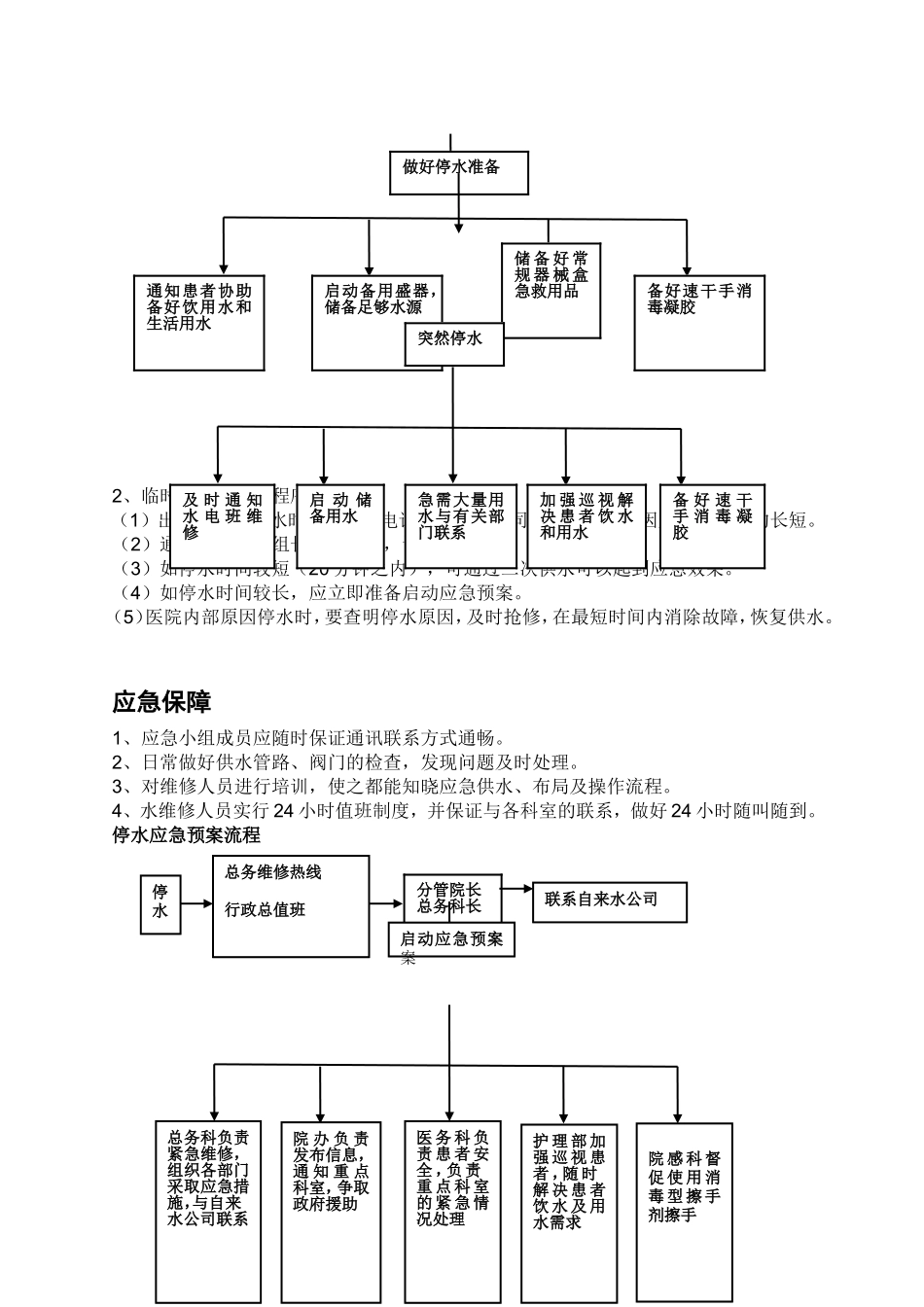 全院停水应急预案演练方案_第3页