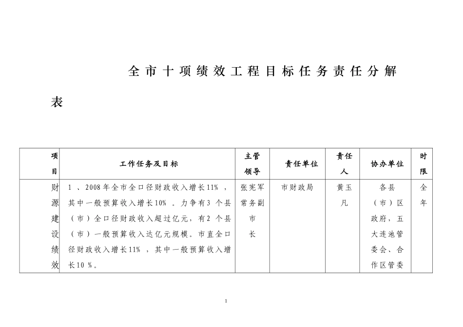全市十项绩效工程目标任务责任分解表_第1页