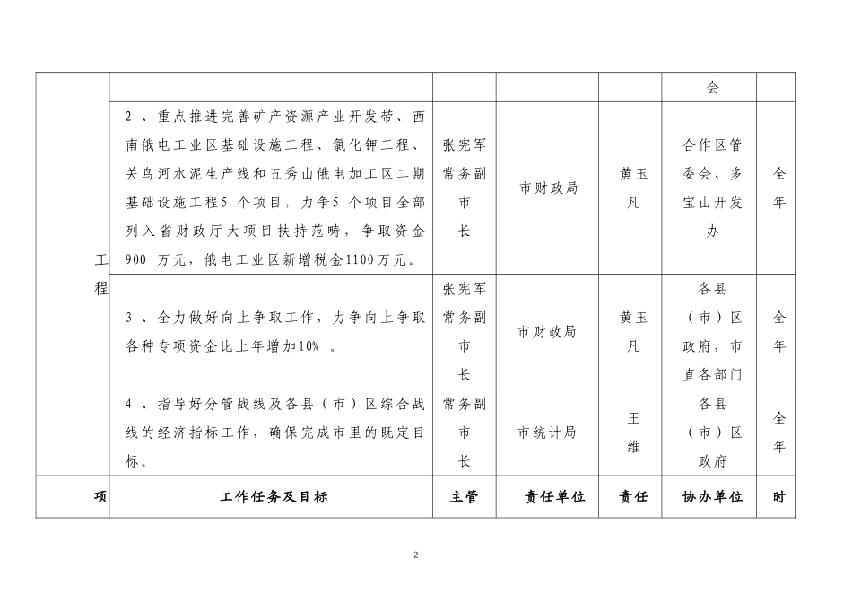 全市十项绩效工程目标任务责任分解表_第2页