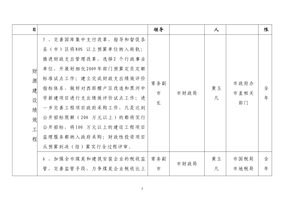 全市十项绩效工程目标任务责任分解表_第3页