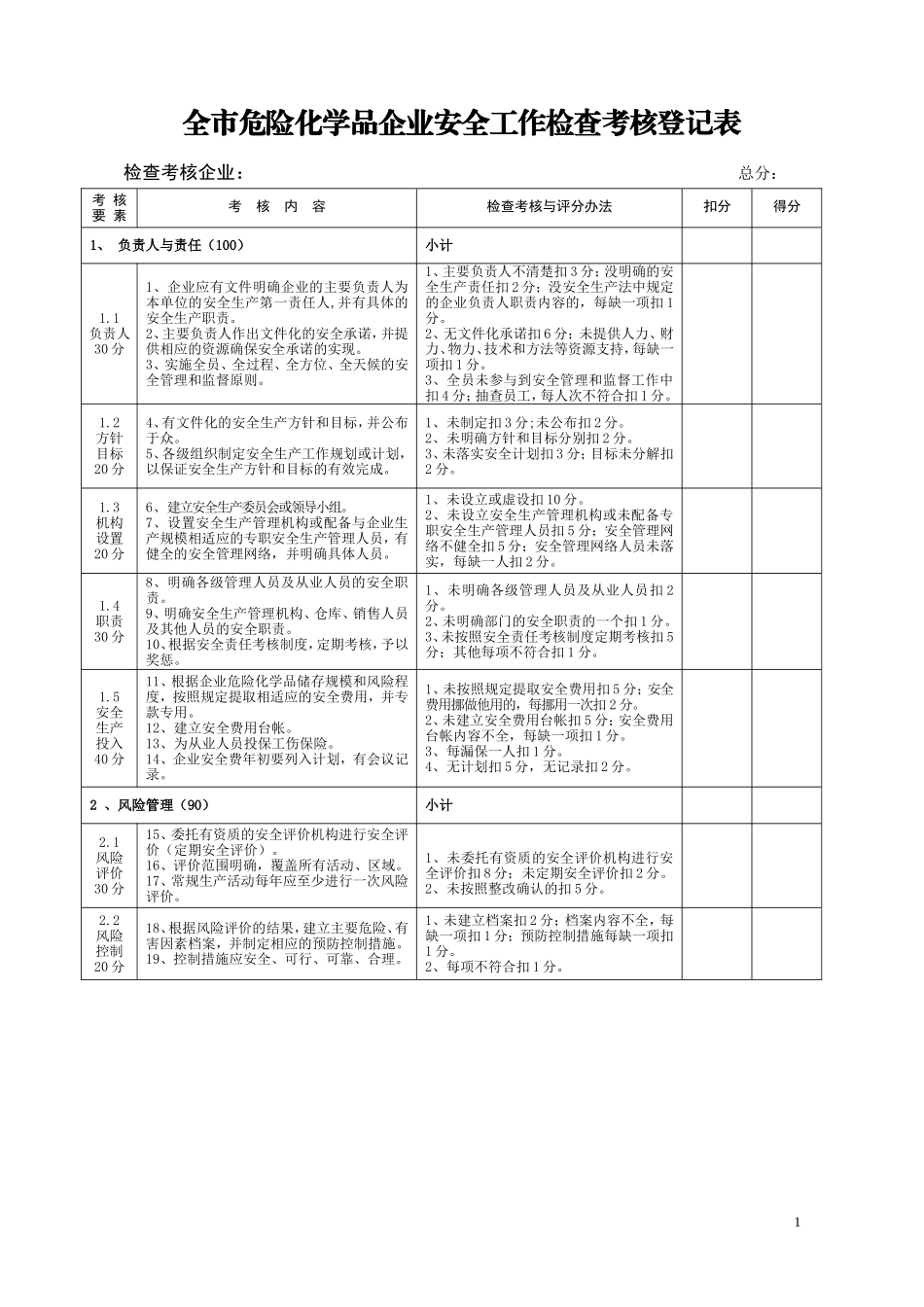 全市危险化学品企业安全工作检查考核登记表_第1页