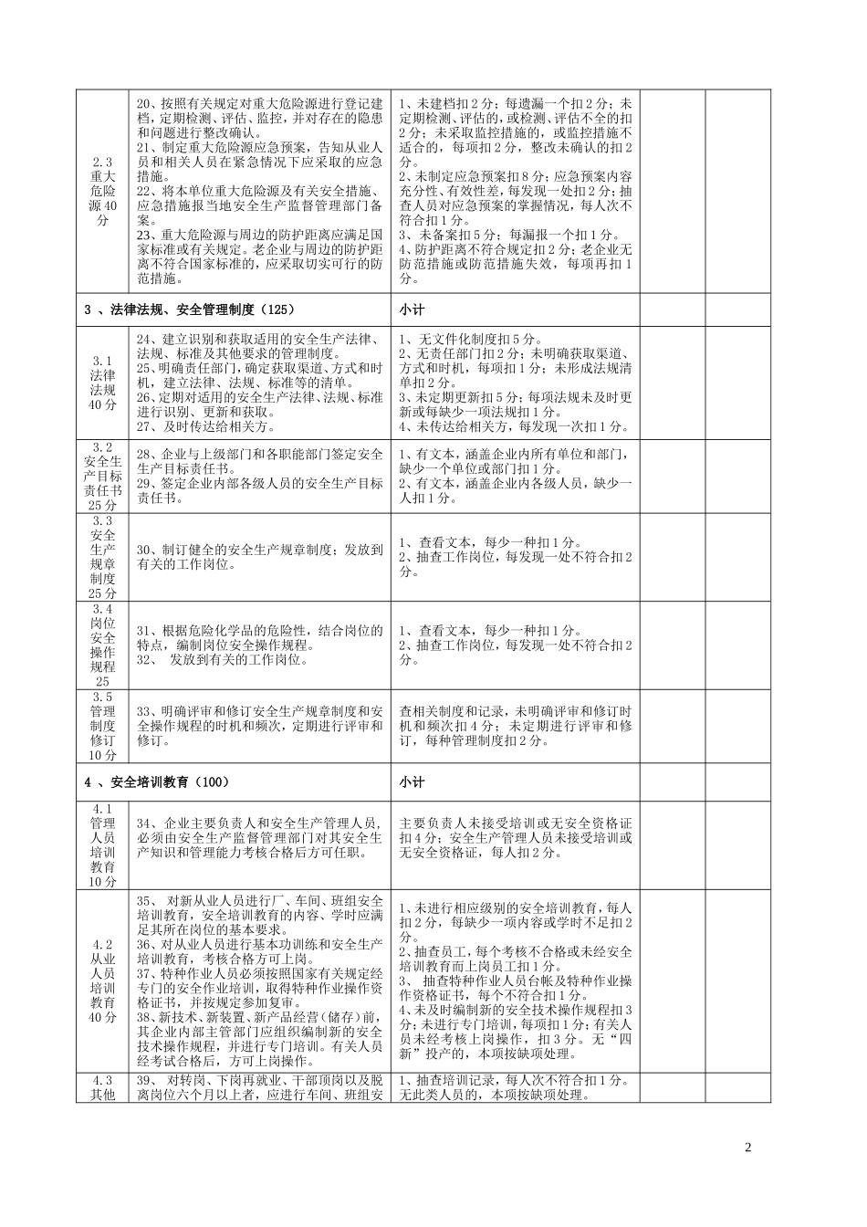 全市危险化学品企业安全工作检查考核登记表_第2页