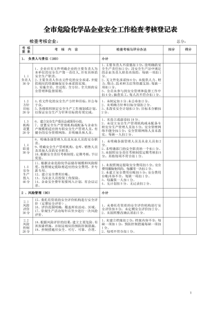 全市危险化学品企业安全工作检查考核登记表