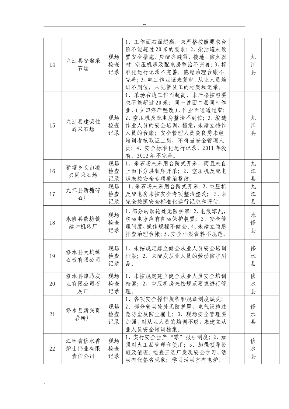 全市下非煤矿山下半年安全生产执法检查情况表_第3页