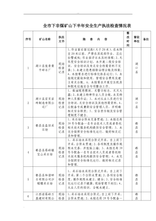 全市下非煤矿山下半年安全生产执法检查情况表