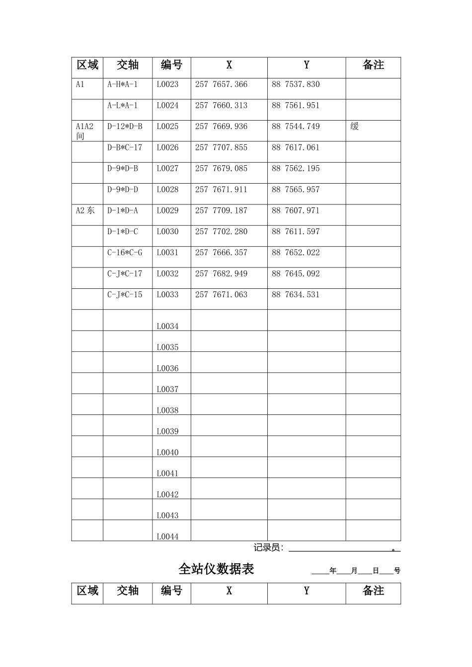 全站仪所有点编号表_第2页