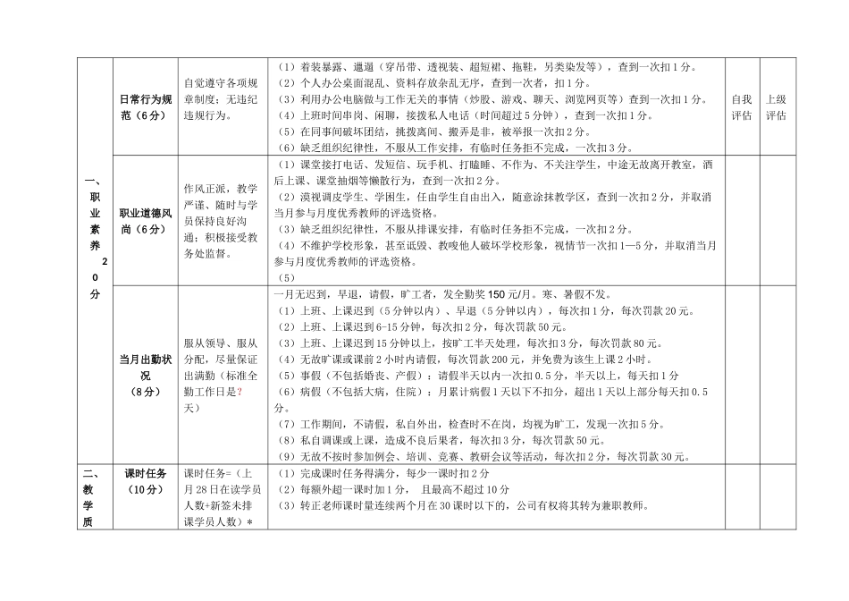 全职教师绩效考核_第2页