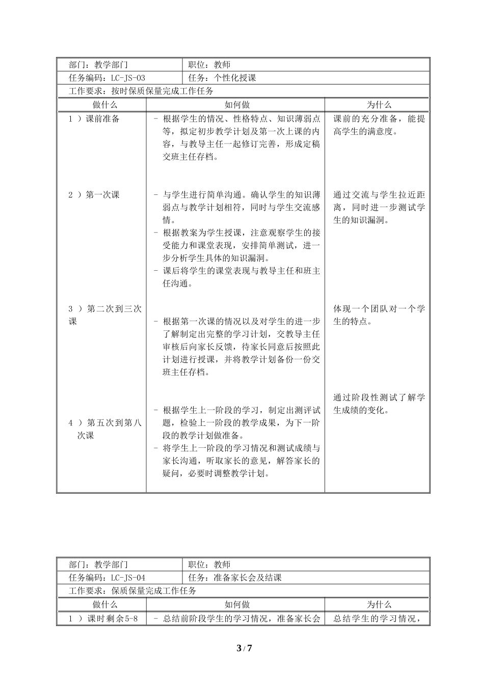 全职老师岗位说明书_第3页