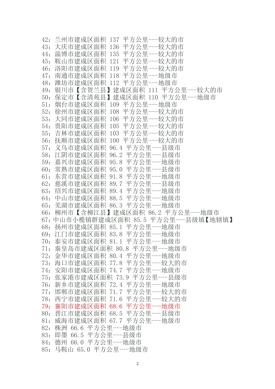 全中国各大城市及贵州城市建成区面积排名_第2页