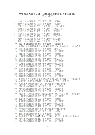 全中国各大城市及贵州城市建成区面积排名
