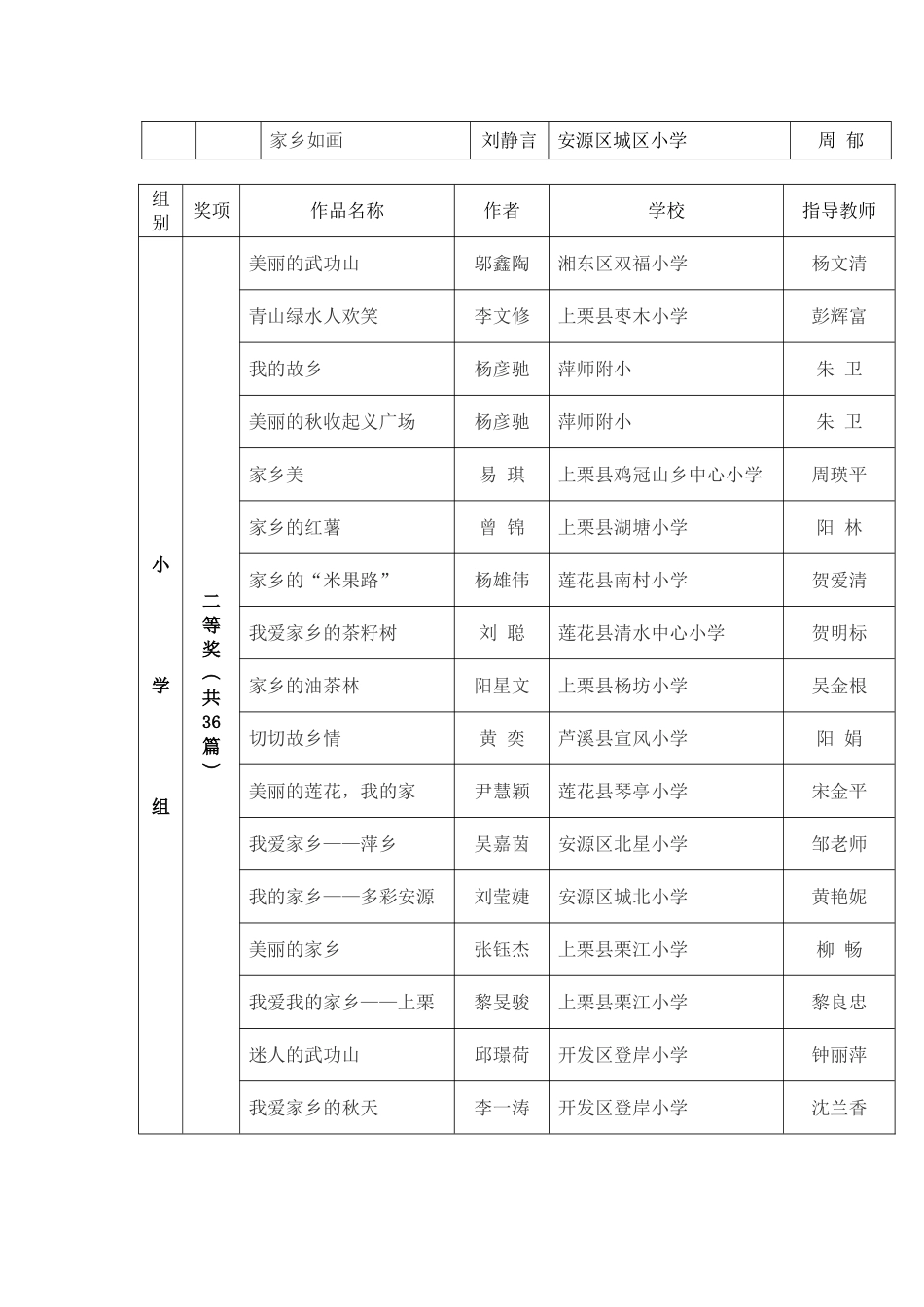 全中小学生我爱家乡首届网络作文大赛_第2页