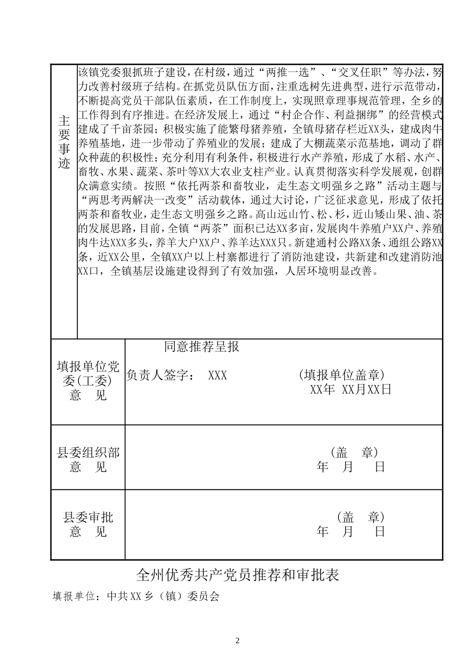 全州先进基层党组织、优秀共产党员、优秀党务工作者推荐审批表模版(参照)_第2页