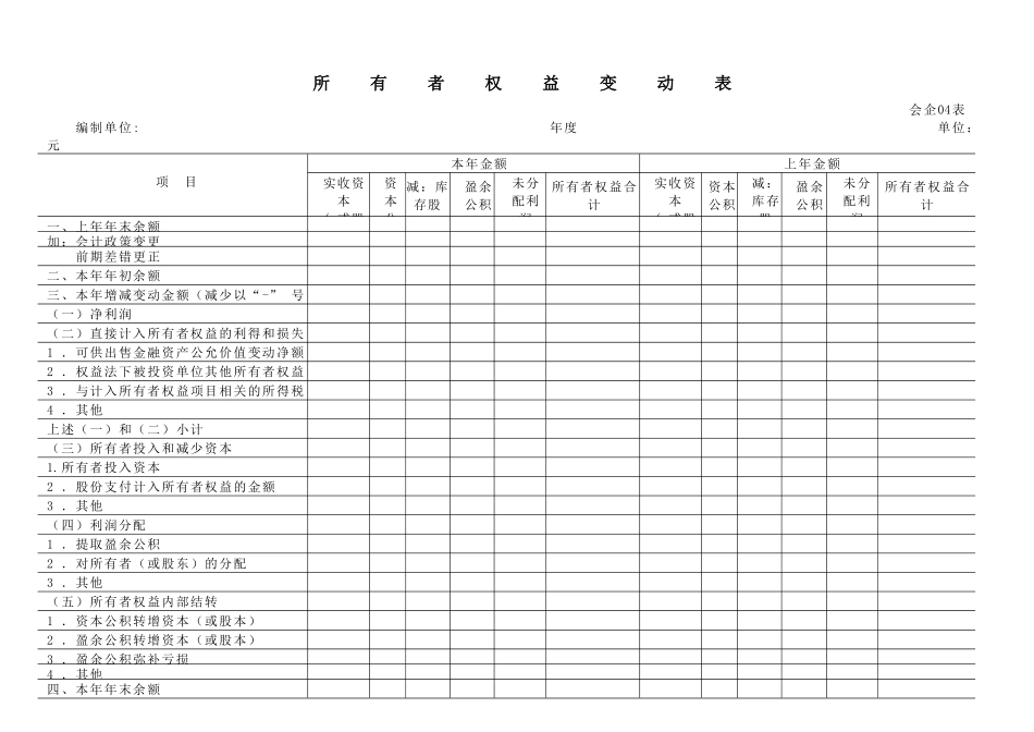 全套报表模板-word版本_第3页