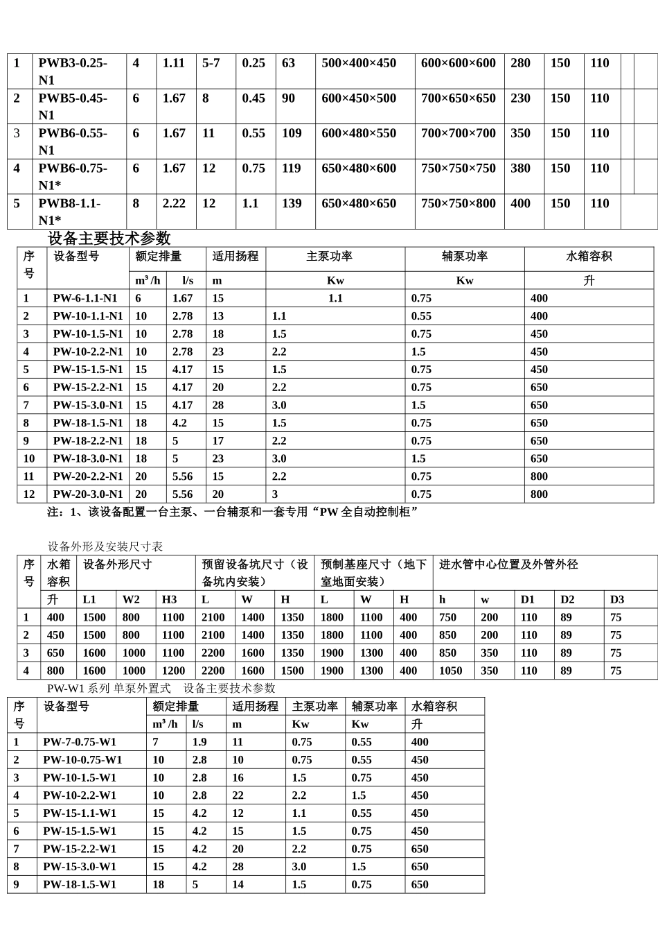 全自动地下水建筑污水排放成套设备_第3页