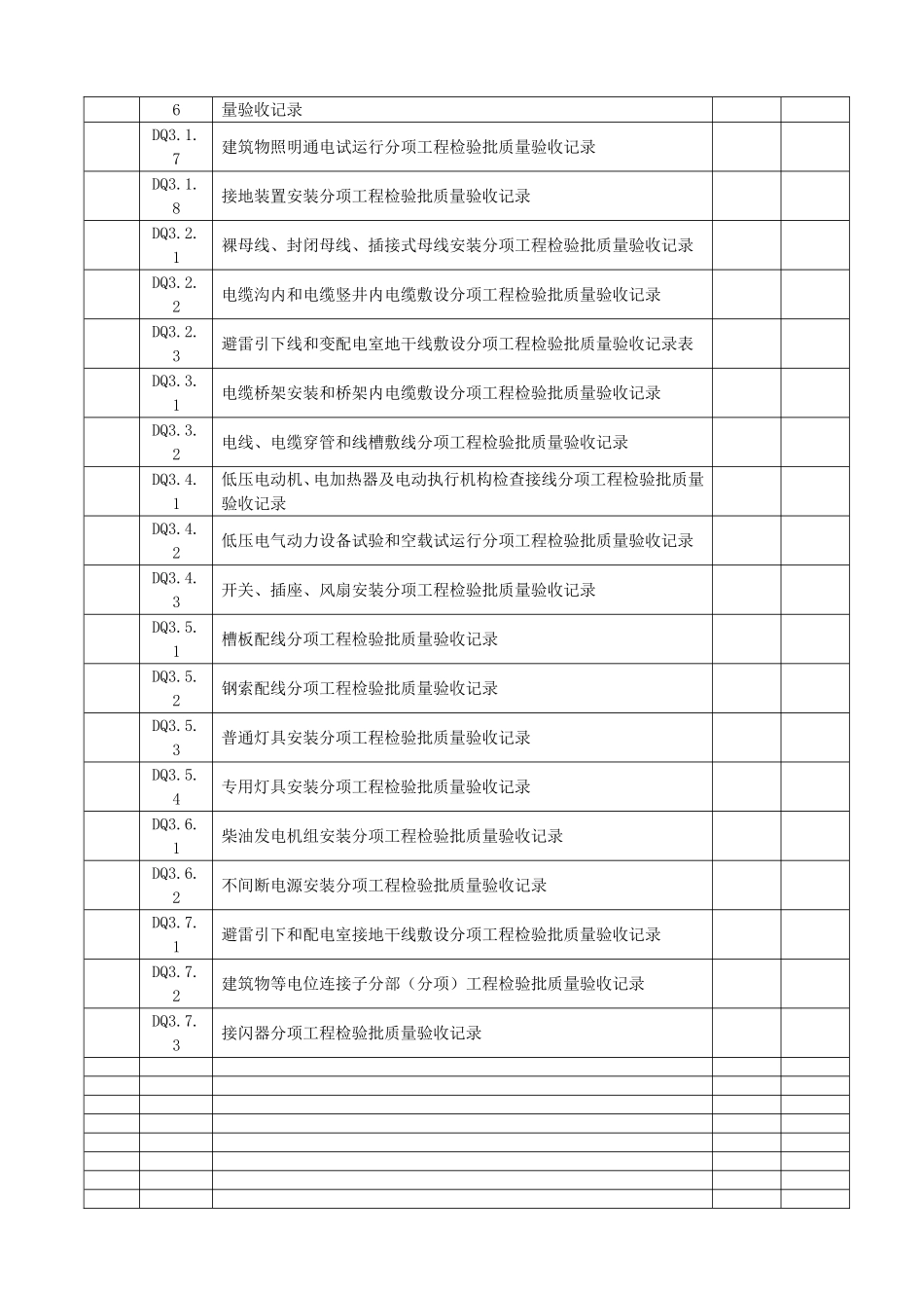 全套电气工程验收表格_第2页