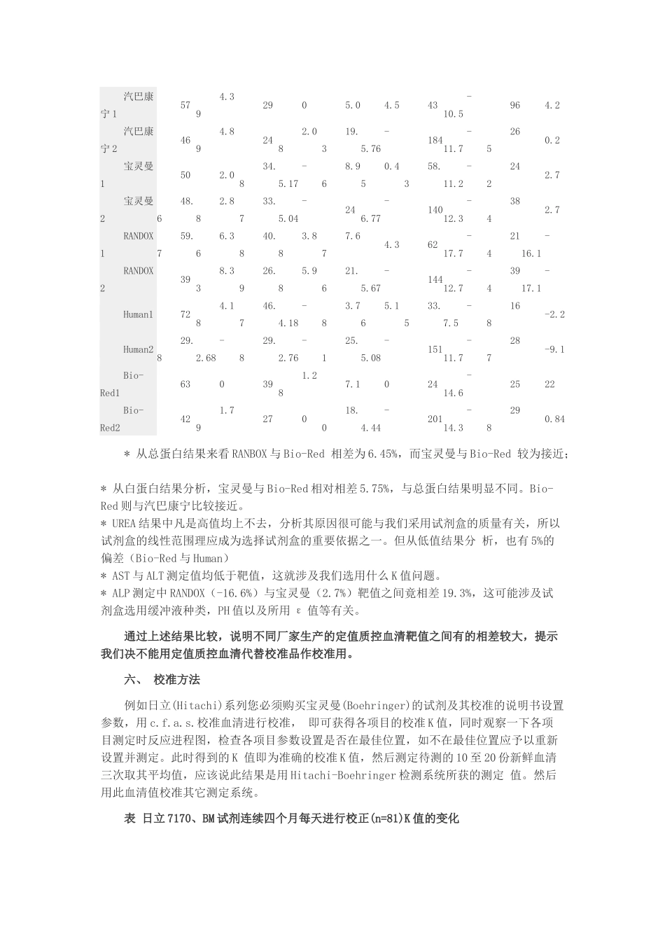 全自动生化分析仪的校准_第2页