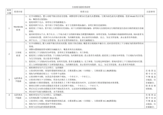 全套视功能检查流程表