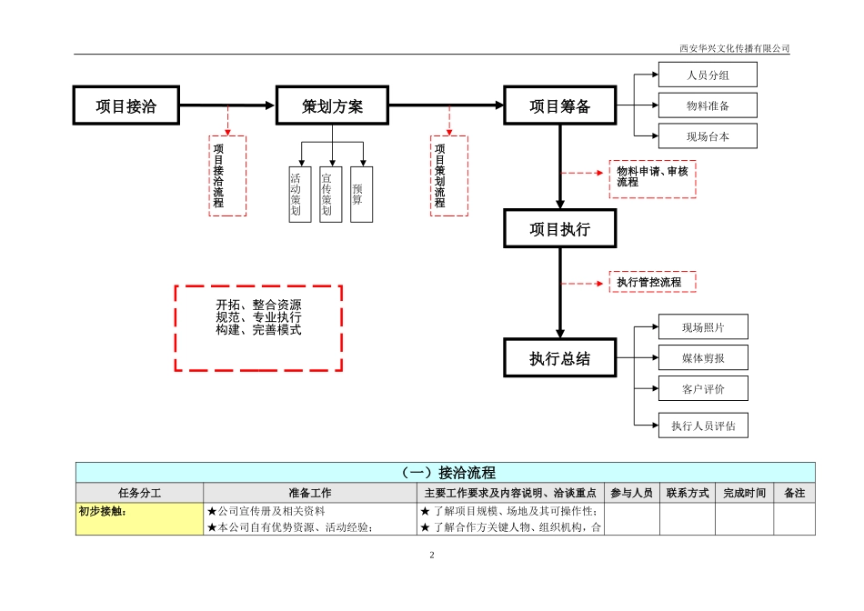 全套完整的详细活动策划执行方案(最完整的项目策划与执行表)_第2页