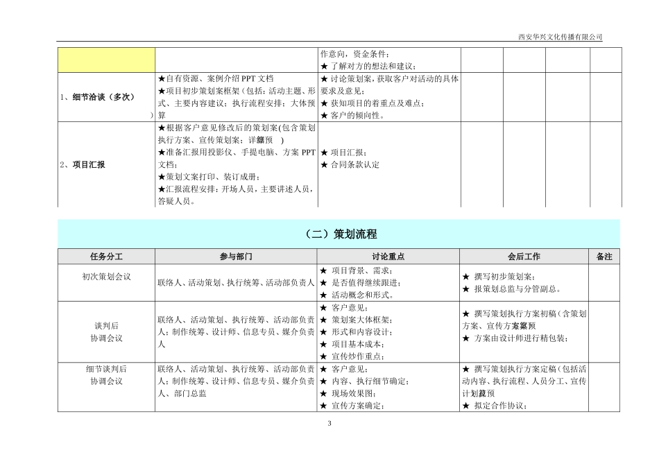 全套完整的详细活动策划执行方案(最完整的项目策划与执行表)_第3页