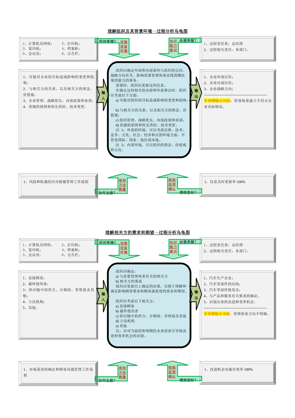 全套乌龟图33个_第1页