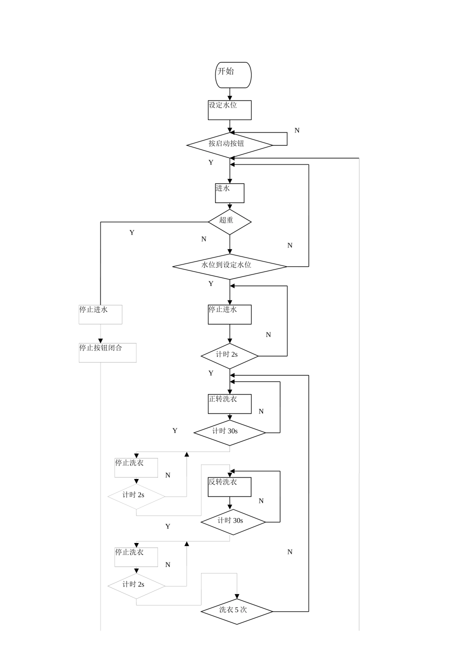 全自动洗衣机程序设计_第2页