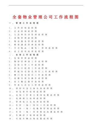 全套物业管理公司工作流程图(word版)