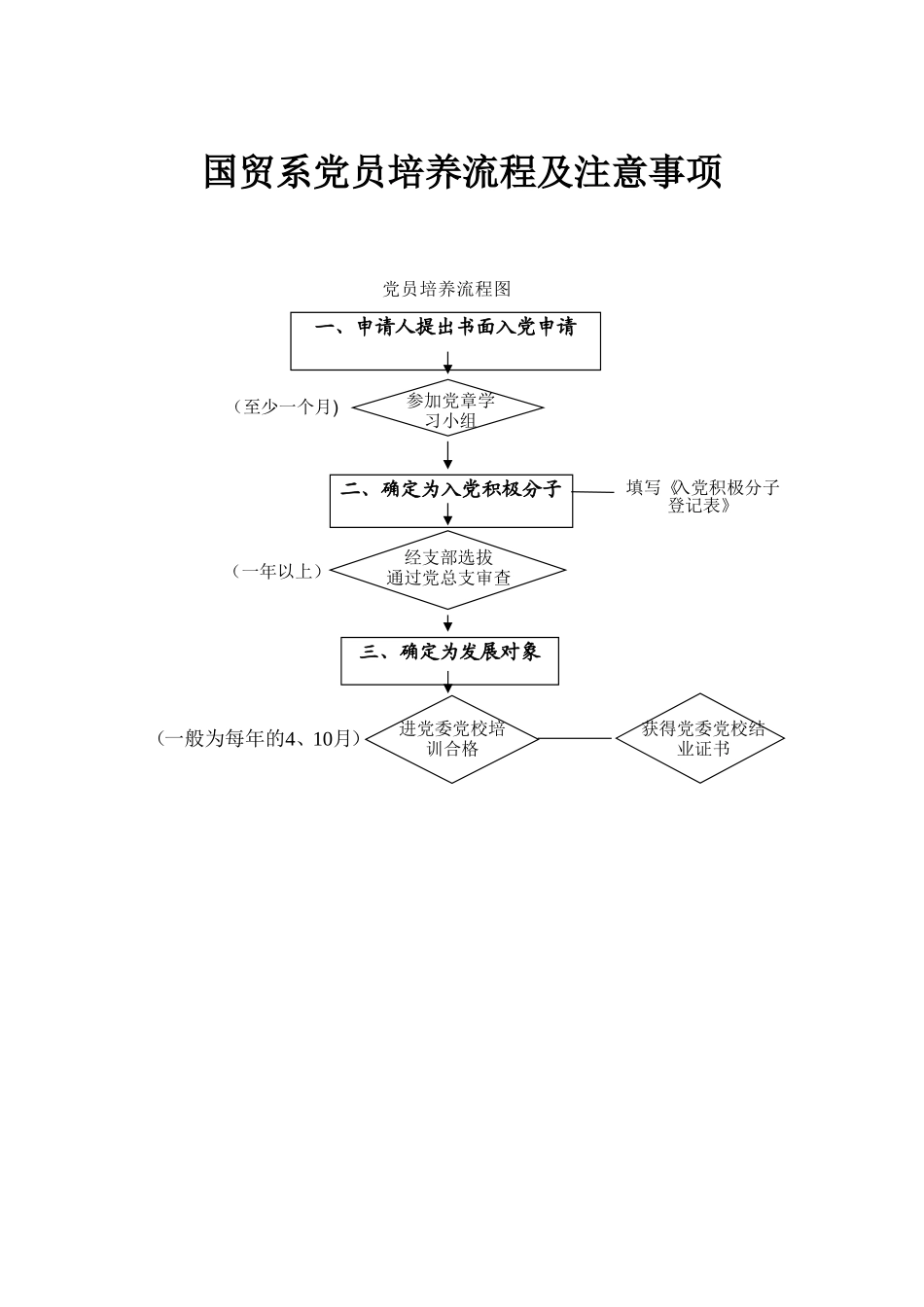 入党申请书-思想汇报写法-学生版_第1页