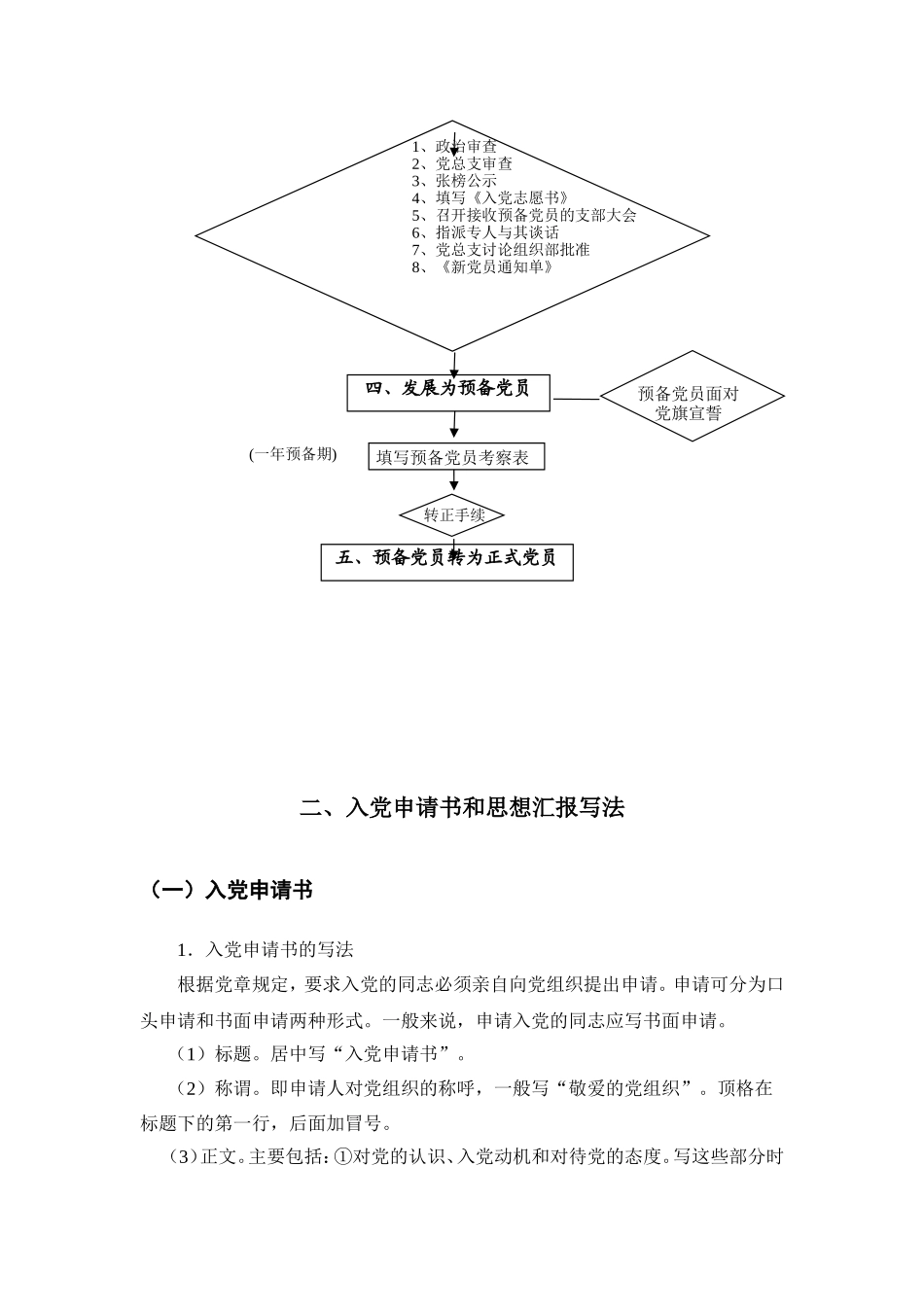 入党申请书-思想汇报写法-学生版_第2页