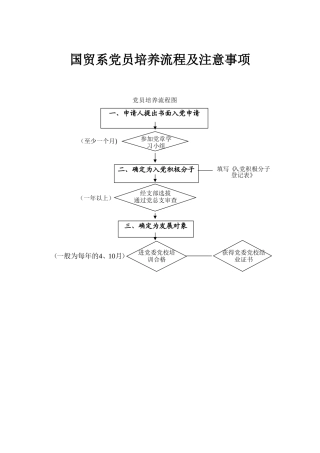 入党申请书-思想汇报写法-学生版