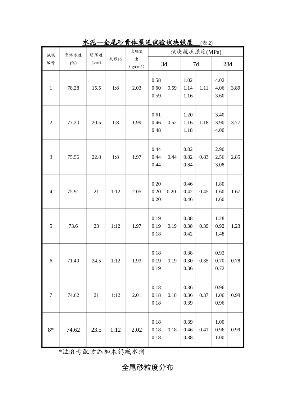 全尾砂充填系统实施方案_第1页