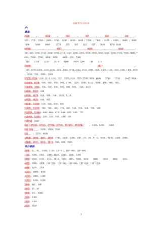 全系列喷墨激光耗材型号对照表