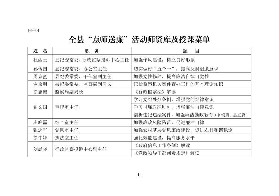 全县“点师送廉”活动师资库及授课菜单_第1页