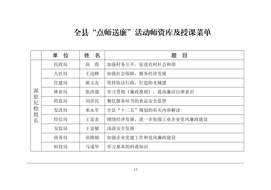 全县“点师送廉”活动师资库及授课菜单_第2页