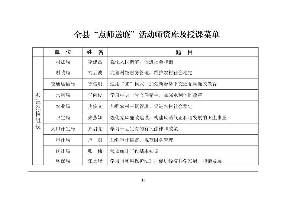 全县“点师送廉”活动师资库及授课菜单_第3页