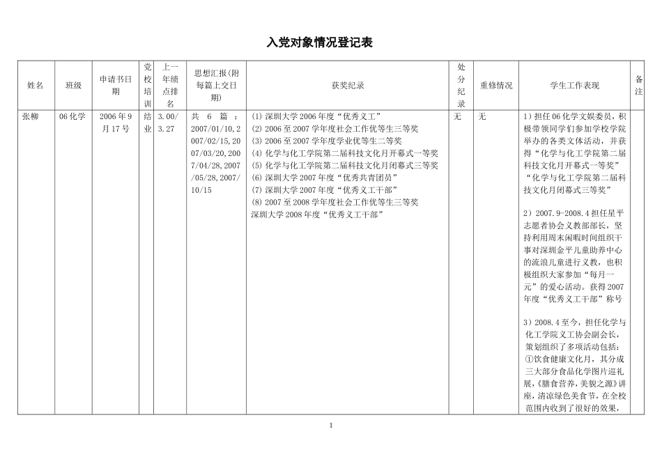 入党对象情况登记表_第1页