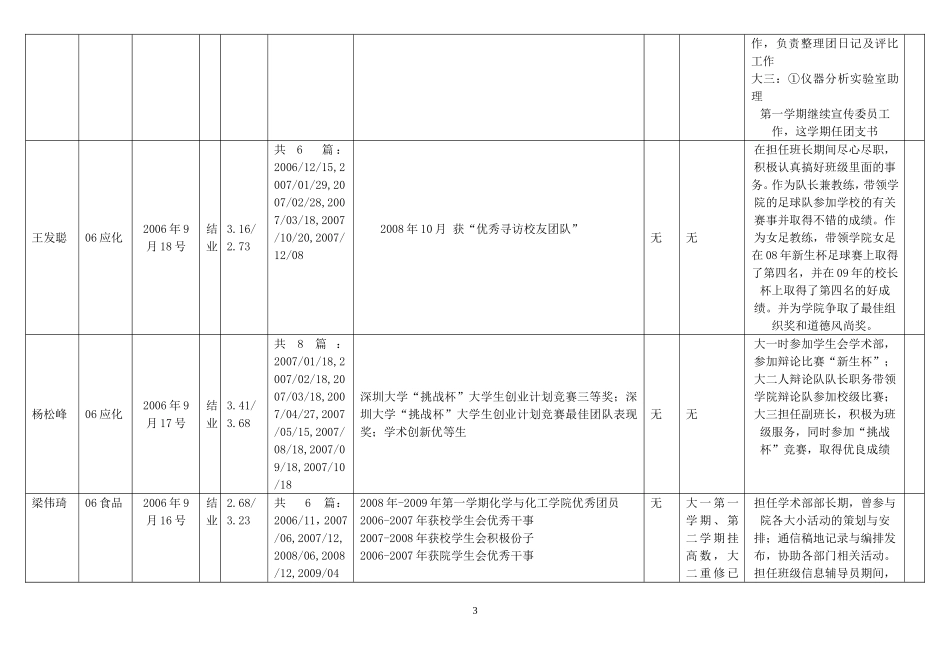 入党对象情况登记表_第3页