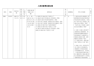 入党对象情况登记表