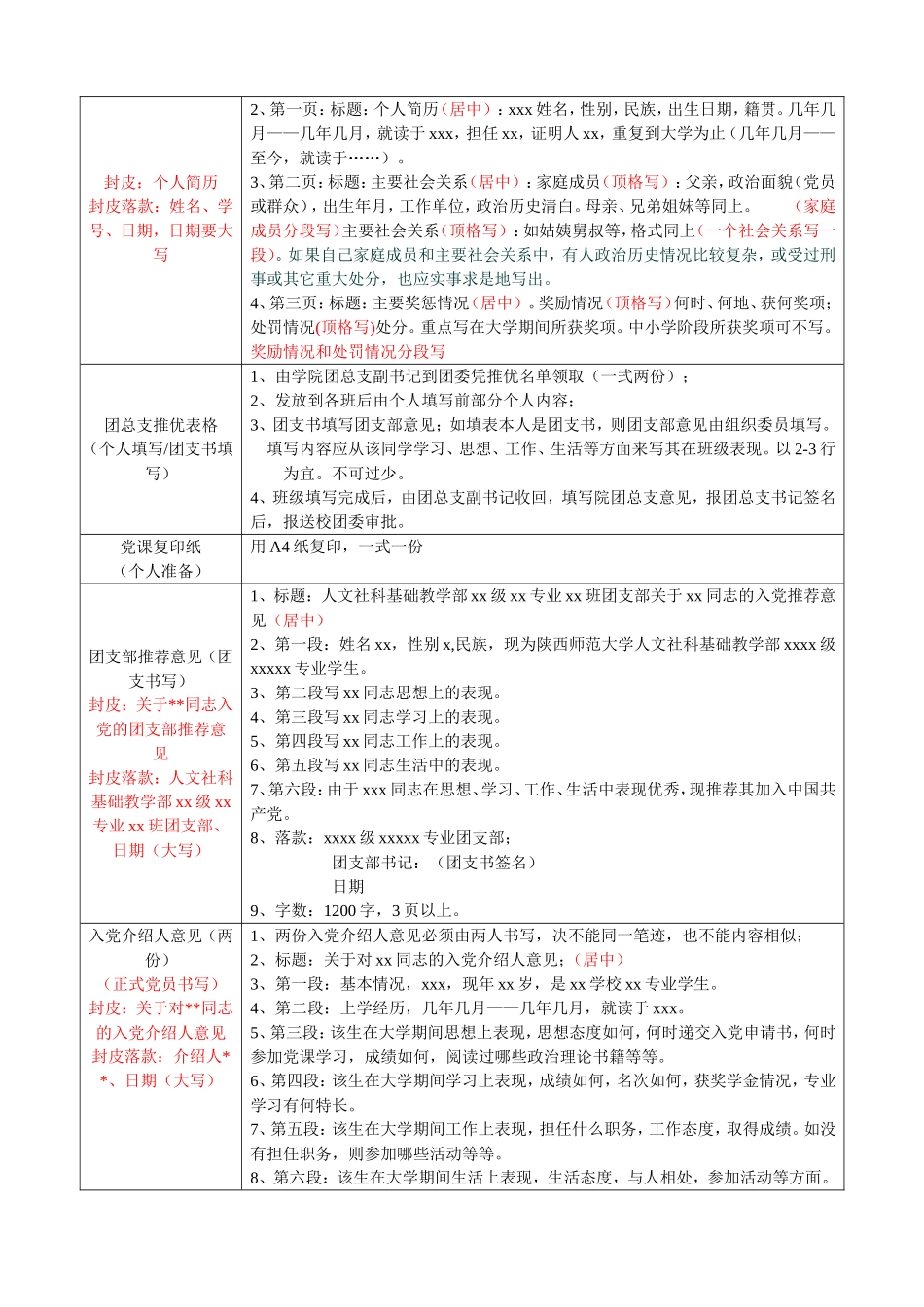 入党各种材料书写注意事项_第2页