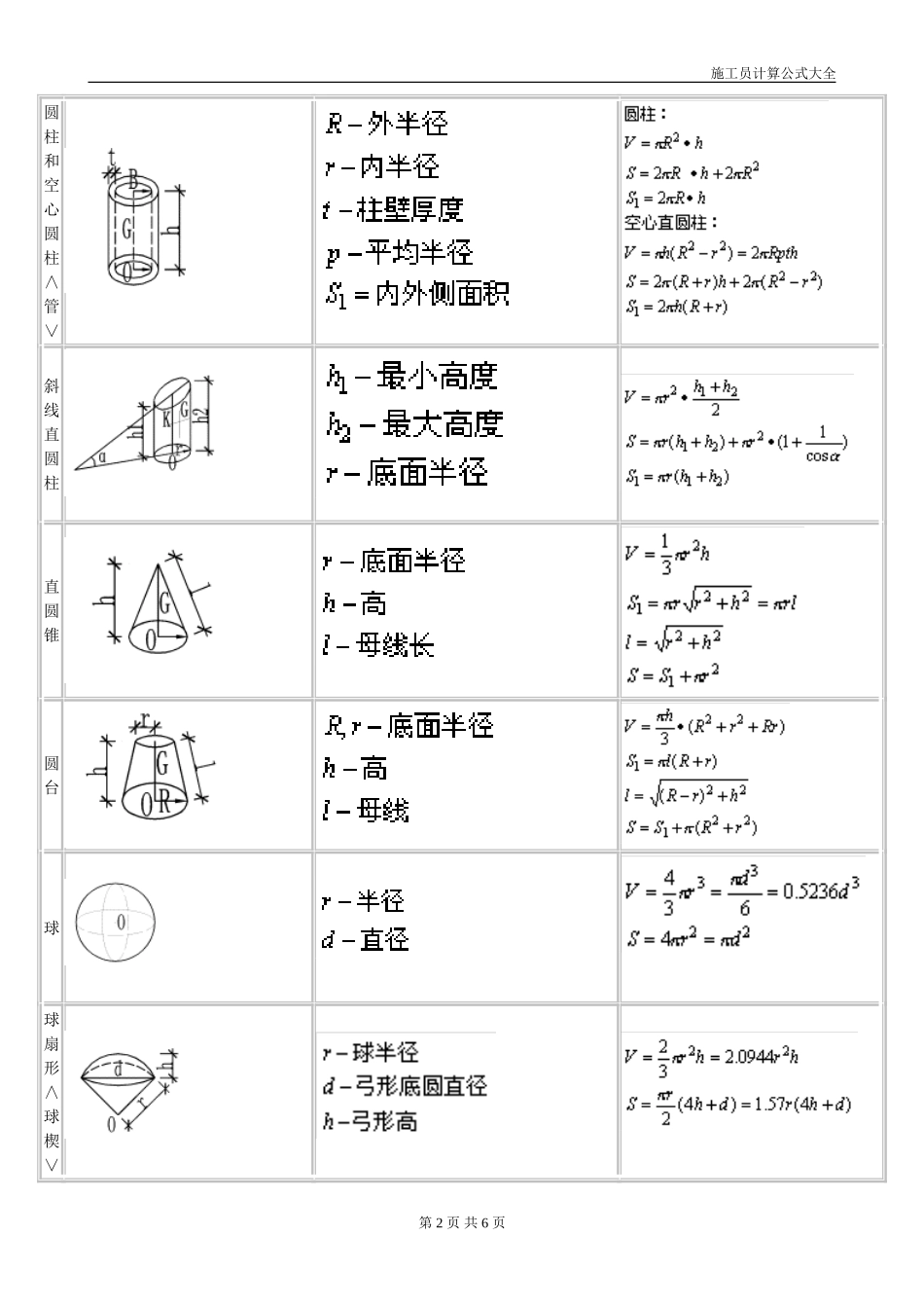 体积、表面积计算公式大全[1]_第2页