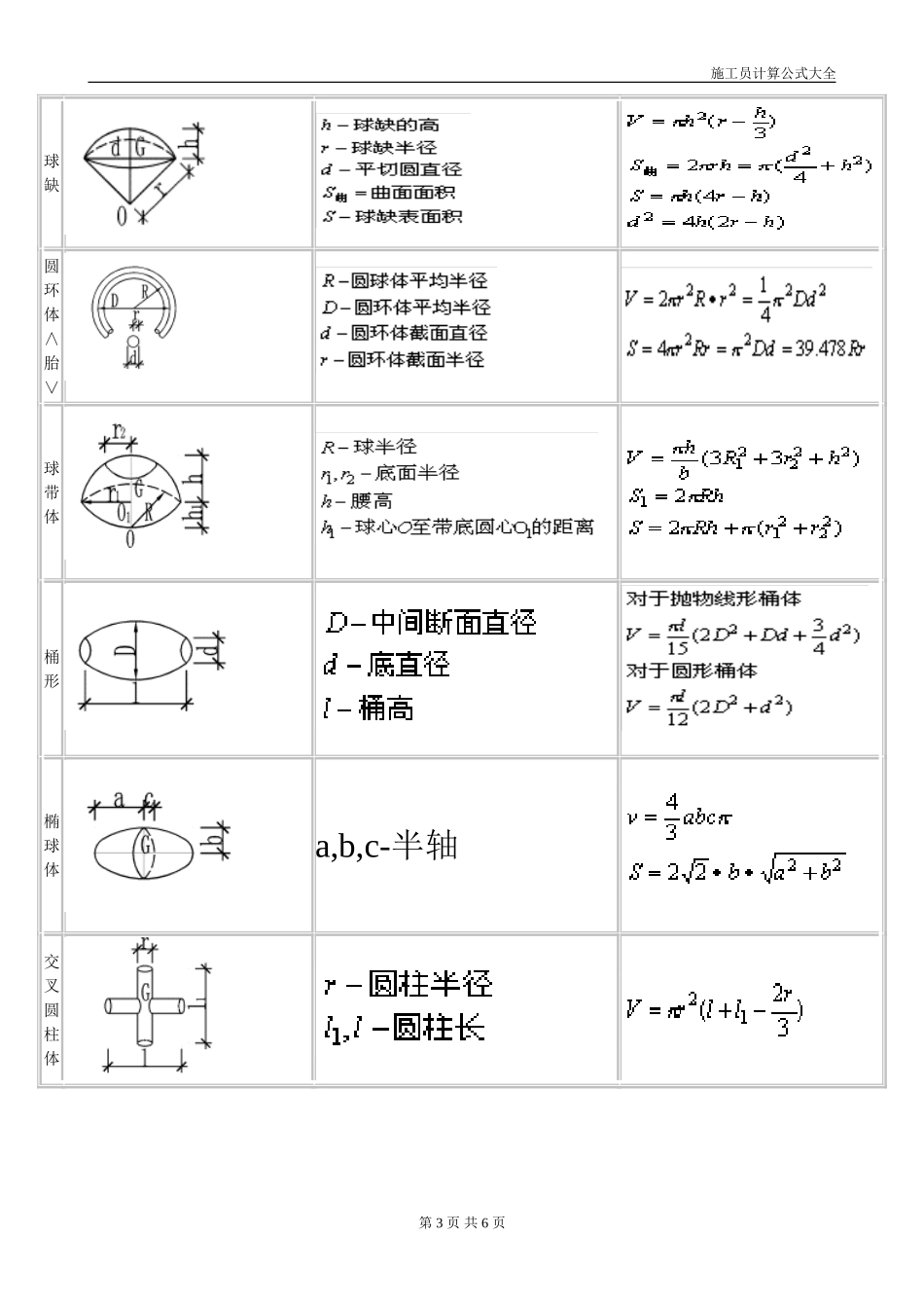 体积、表面积计算公式大全[1]_第3页