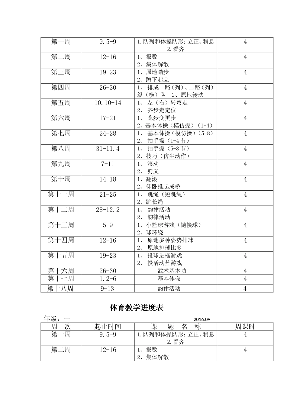 体育教学进度表_第2页