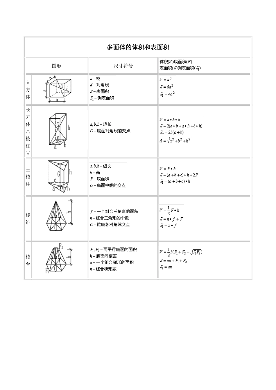 体积公式大全_第1页