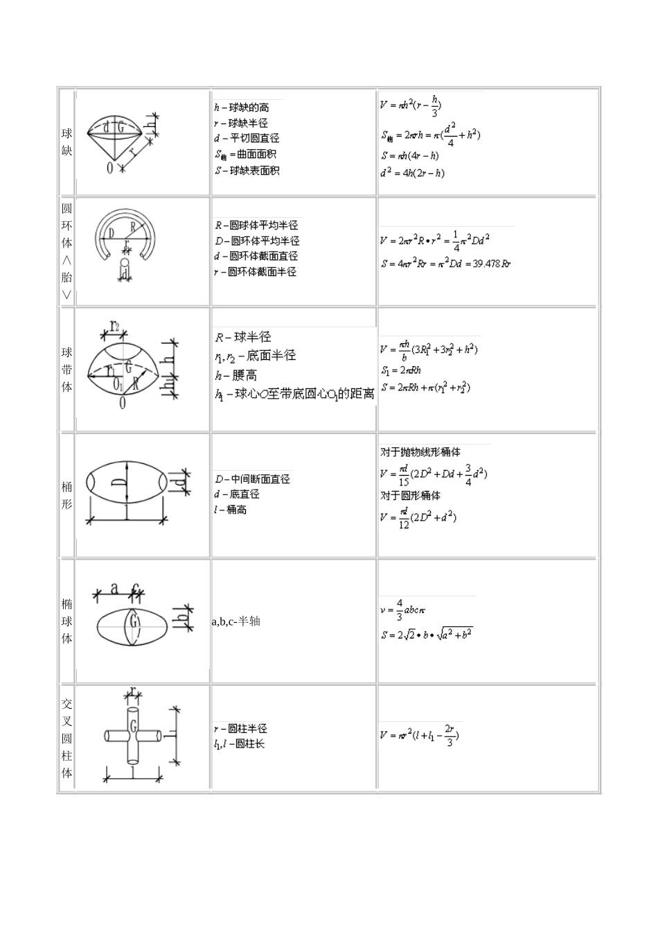 体积公式大全_第3页
