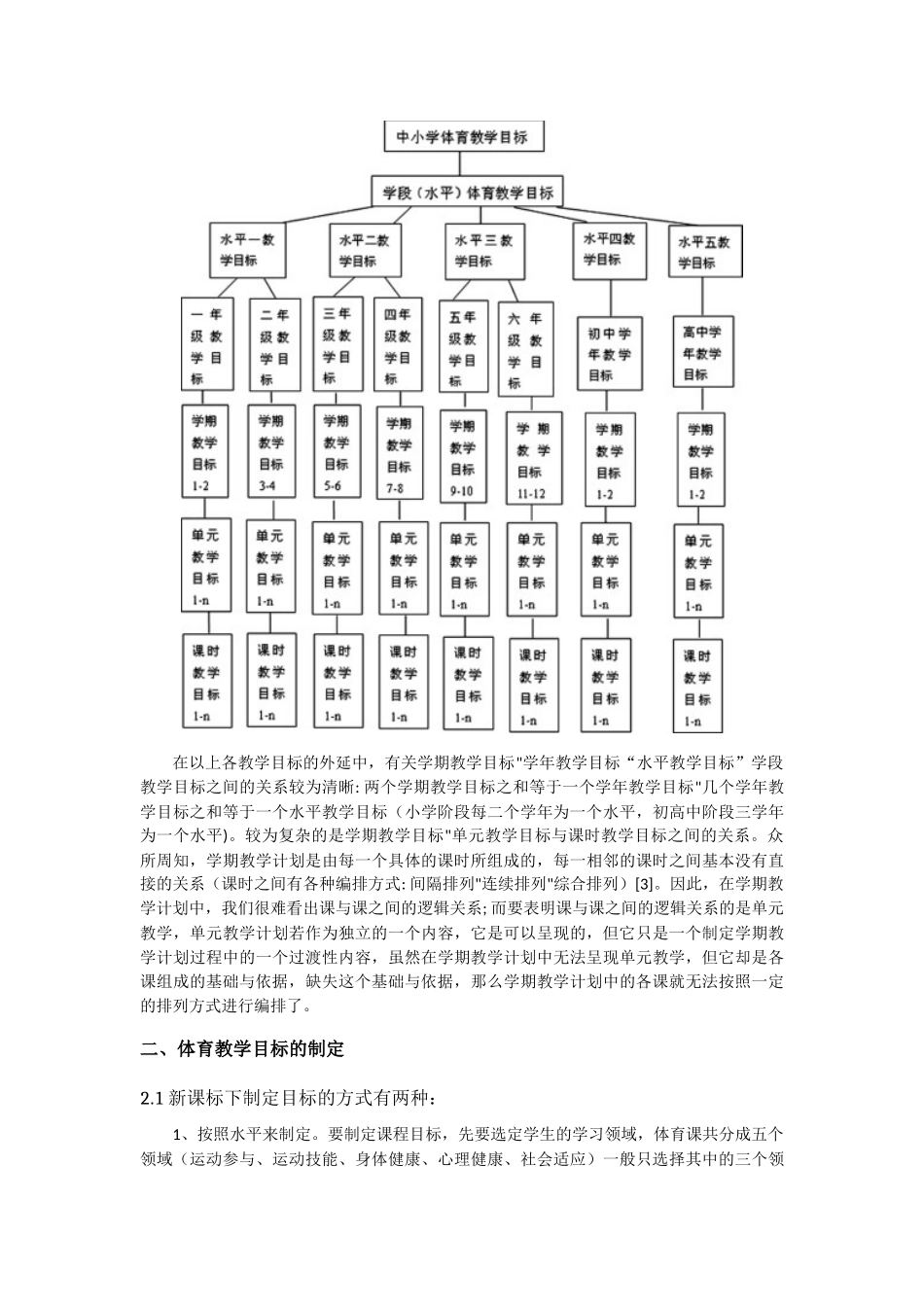 体育教学目标的制定及新课标下体育教学目标的反思_第3页