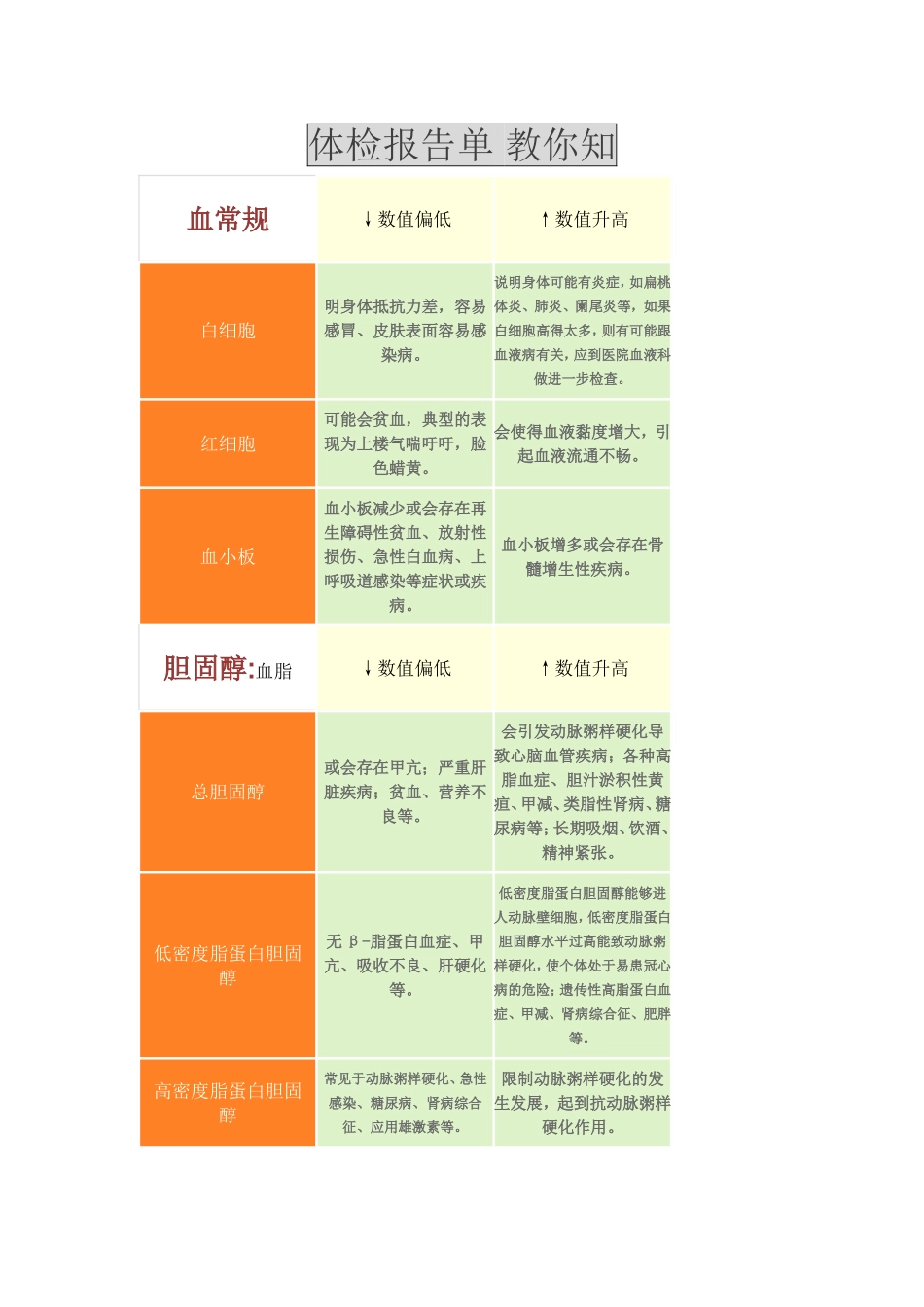 体检报告单教你知_第1页