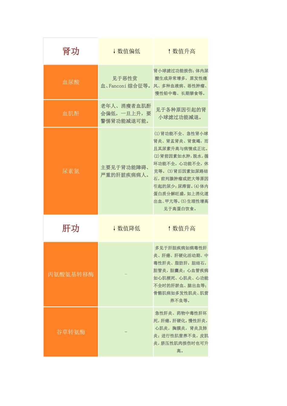 体检报告单教你知_第2页