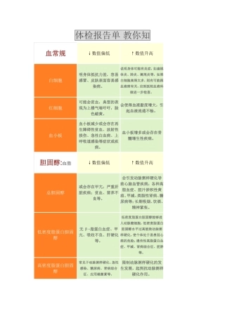 体检报告单教你知