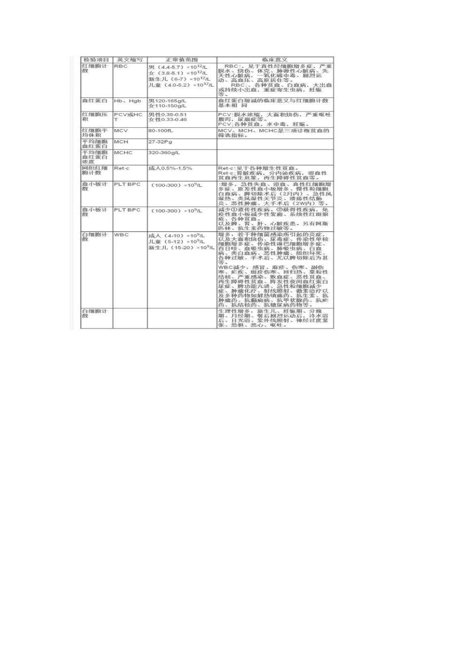 体检报告符号含义_第2页